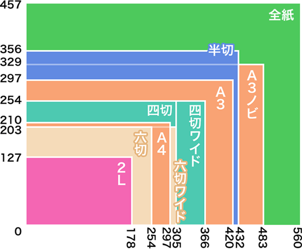 サイズ比較：単位/mm